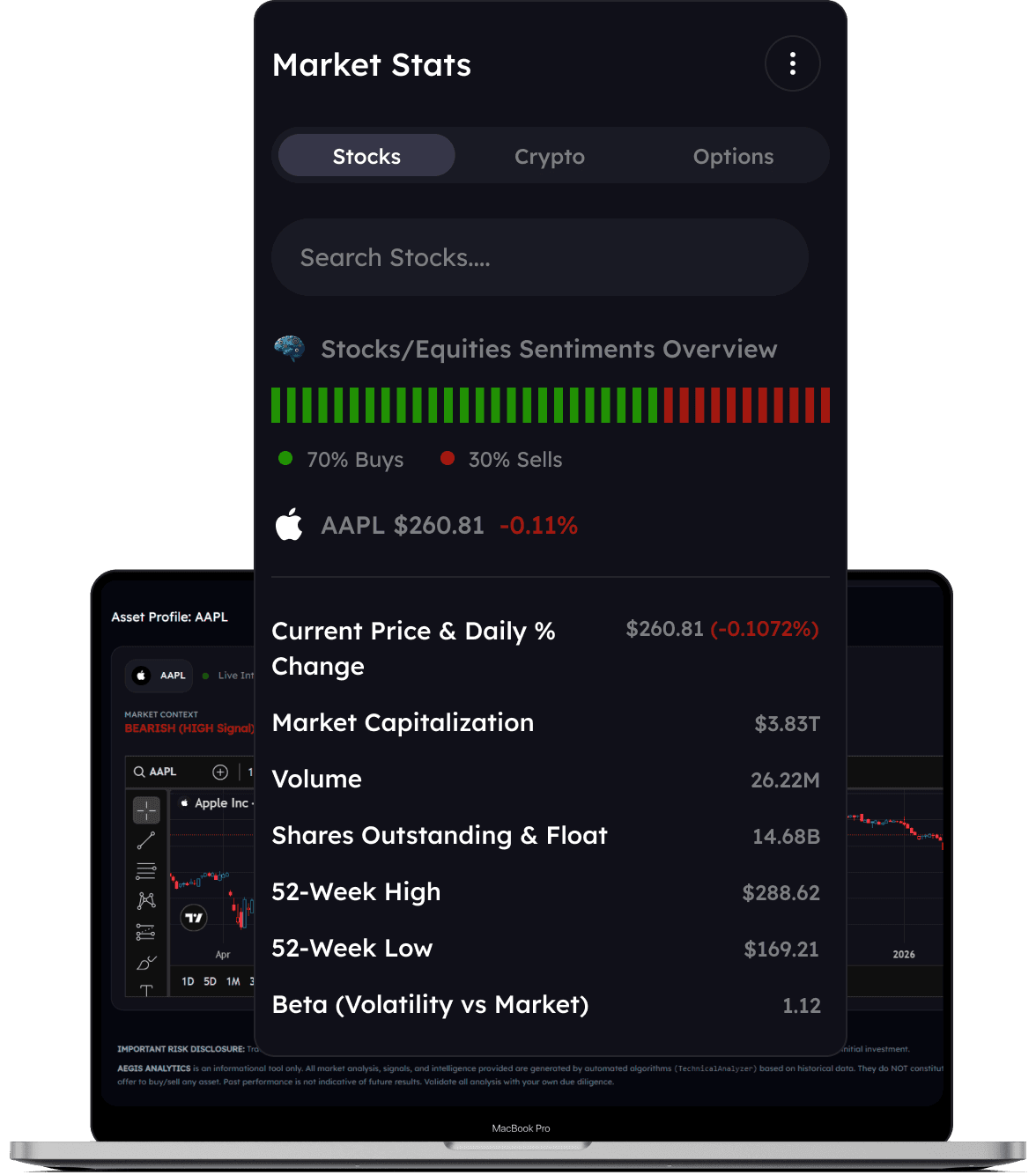 QuantCore.AI platform dashboard showing live market charts and trading signals